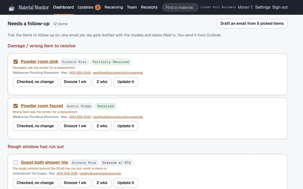 The dashboard's follow-up list: orders that need a word, each with the reason and the rep, and the button that drafts the emails.